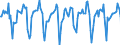 Indicator: Market Hotness:: Median Days on Market in Duluth, MN-WI (CBSA)