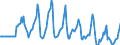 Indicator: Market Hotness:: Median Days on Market Versus the United States in Duluth, MN-WI (CBSA)