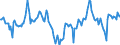 Indicator: Market Hotness:: Median Days on Market Day in Duluth, MN-WI (CBSA)