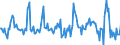 Indicator: Market Hotness:: Median Listing Price in Duluth, MN-WI (CBSA)