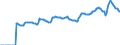 Indicator: Market Hotness:: Median Listing Price in Duluth, MN-WI (CBSA)