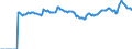 Indicator: Market Hotness:: Median Listing Price Versus the United States in Duluth, MN-WI (CBSA)