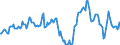 Indicator: Market Hotness:: Median Listing Price in Duluth, MN-WI (CBSA)