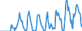 Indicator: Market Hotness:: Supply Score in Duluth, MN-WI (CBSA)