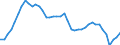 Indicator: All Employees:: Retail Trade in Duluth, MN-WI (MSA)