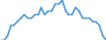 Indicator: All Employees:: Retail Trade: General Merchandise Stores in Duluth, MN-WI (MSA)