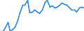 Indicator: All Employees:: Professional and Business Services in Duluth, MN-WI (MSA)