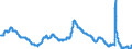 Indicator: Unemployment Rate in Duluth, MN-WI (MSA): 