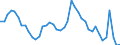 Indicator: Unemployment Rate in Duluth, MN-WI (MSA): 