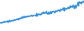 Indicator: Total Quarterly Wages in Duluth, MN-WI (MSA): 