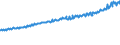 Indicator: Average Weekly Wages for Employees in Total Covered Establishments in Duluth, MN-WI (MSA): 