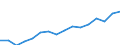 Indicator: Housing Inventory: Active Listing Count: rgo, ND-MN (MSA)