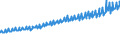 Indicator: Average Weekly Wages for Employees in: Local Government Establishments in Fargo, ND-MN (MSA)