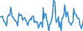 Indicator: Housing Inventory: Active Listing Count: Month-Over-Month in Grand Forks, ND-MN (CBSA)