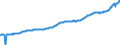 Indicator: Housing Inventory: Active Listing Count: Grand Forks, ND-MN (MSA)