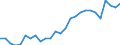 Indicator: Housing Inventory: Active Listing Count: MN (MSA)