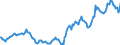 Indicator: Housing Inventory: Average Listing Price: in Grand Forks, ND-MN (CBSA)