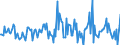 Indicator: Housing Inventory: Average Listing Price: Month-Over-Month in Grand Forks, ND-MN (CBSA)