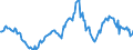 Indicator: Housing Inventory: Average Listing Price: Year-Over-Year in Grand Forks, ND-MN (CBSA)