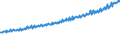 Indicator: Average Weekly Wages for Employees in Total Covered Establishments in Grand Forks, ND-MN (MSA): 