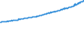 Indicator: Average Weekly Wages for Employees in Total Covered Establishments in Grand Forks, ND-MN (MSA): 