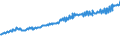 Indicator: Average Weekly Wages for Employees in: Federal Government Establishments in Grand Forks, ND-MN (MSA)
