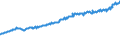 Indicator: Average Weekly Wages for Employees in: Federal Government Establishments in Grand Forks, ND-MN (MSA)