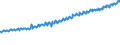 Indicator: Average Weekly Wages for Employees in: State Government Establishments in Grand Forks, ND-MN (MSA)
