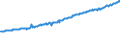 Indicator: Average Weekly Wages for Employees in: State Government Establishments in Grand Forks, ND-MN (MSA)