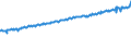 Indicator: Average Weekly Wages for Employees in: Local Government Establishments in Grand Forks, ND-MN (MSA)