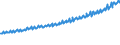 Indicator: Average Weekly Wages for Employees in: Private Establishments in Grand Forks, ND-MN (MSA)