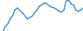Indicator: Civilian Labor Force in Grand Forks, ND-MN (MSA): 