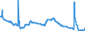 Indicator: Unemployment Rate in Grand Forks, ND-MN (MSA): 