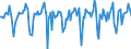 Indicator: Market Hotness:: Median Days on Market in La Crosse-Onalaska, WI-MN (CBSA)