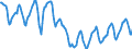 Indicator: Housing Inventory: Active Listing Count: in Rochester, MN (CBSA)