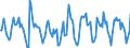 Indicator: Housing Inventory: Active Listing Count: Month-Over-Month in Rochester, MN (CBSA)