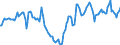 Indicator: Housing Inventory: Active Listing Count: Year-Over-Year in Rochester, MN (CBSA)