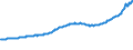 Indicator: Housing Inventory: Active Listing Count: Rochester, MN (MSA)