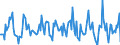 Indicator: Housing Inventory: Average Listing Price: Month-Over-Month in Rochester, MN (CBSA)