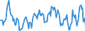 Indicator: Housing Inventory: Average Listing Price: Year-Over-Year in Rochester, MN (CBSA)