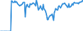 Indicator: Market Hotness:: Demand Score in Rochester, MN (CBSA)
