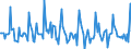 Indicator: Market Hotness:: Listing Views per Property in Rochester, MN (CBSA)