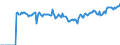 Indicator: Market Hotness:: Page View Count per Property Versus the United States in Rochester, MN (CBSA)