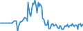 Indicator: Market Hotness:: Listing Views per Property in Rochester, MN (CBSA)