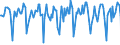Indicator: Market Hotness:: Median Days on Market in Rochester, MN (CBSA)