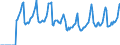 Indicator: Market Hotness:: Median Days on Market in Rochester, MN (CBSA)
