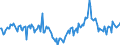 Indicator: Market Hotness:: Median Days on Market in Rochester, MN (CBSA)