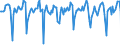 Indicator: Market Hotness:: Median Days on Market in Rochester, MN (CBSA)