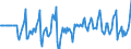 Indicator: Market Hotness:: Median Days on Market Versus the United States in Rochester, MN (CBSA)
