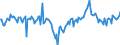 Indicator: Market Hotness:: Median Days on Market Day in Rochester, MN (CBSA)